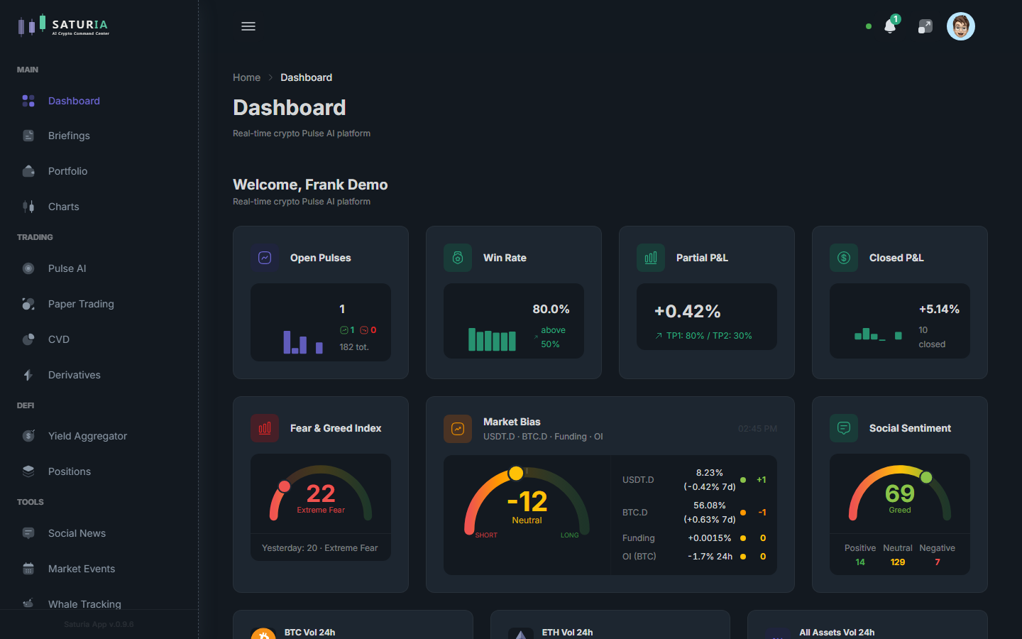 La dashboard di Saturia con stat card, indicatori di sentiment e widget di mercato