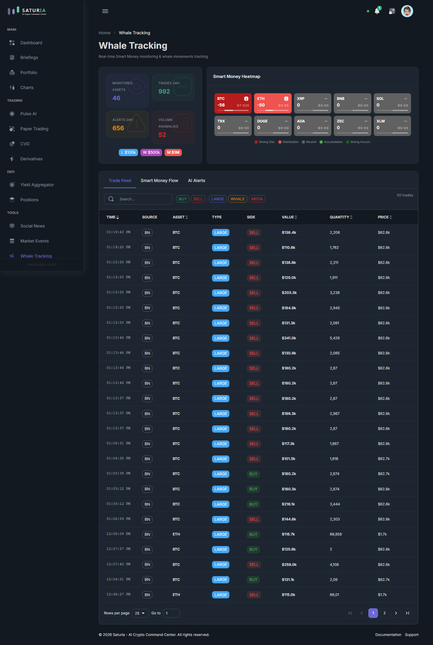 Whale Tracking page with Smart Money Heatmap and live trade feed